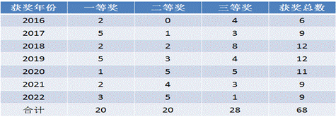 说明: C:\Users\ADMINI~1\AppData\Local\Temp\WeChat Files\6f6caefb5a345ee4d9a3b7160edea7d.png